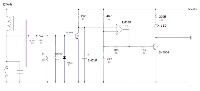 Point Processor